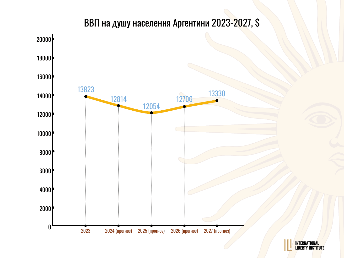 Infographic