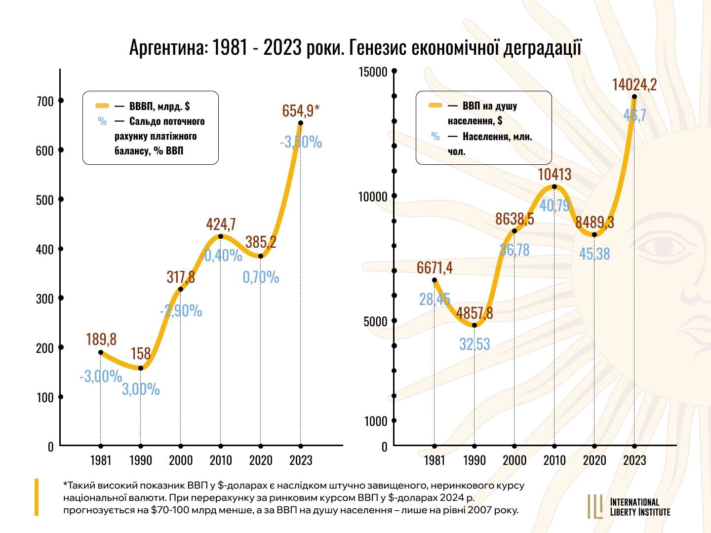 Infographic