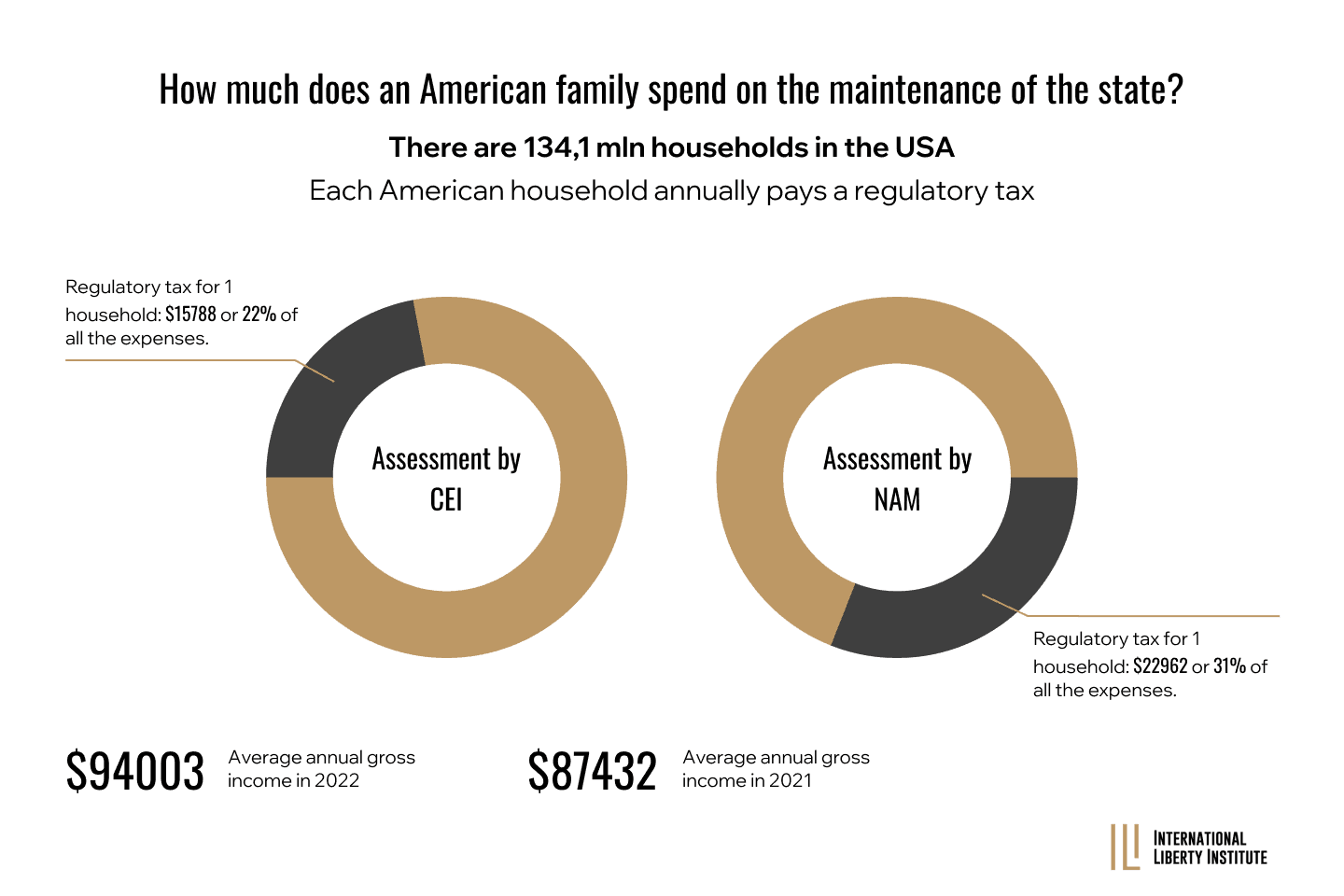 Infographic