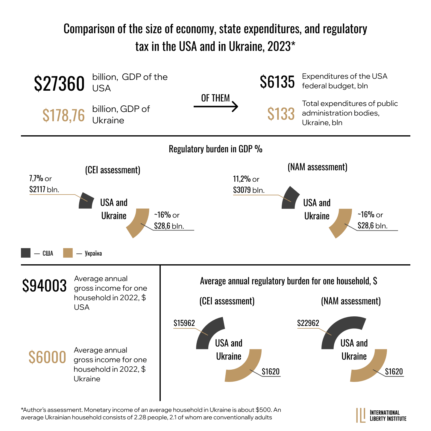 Infographic