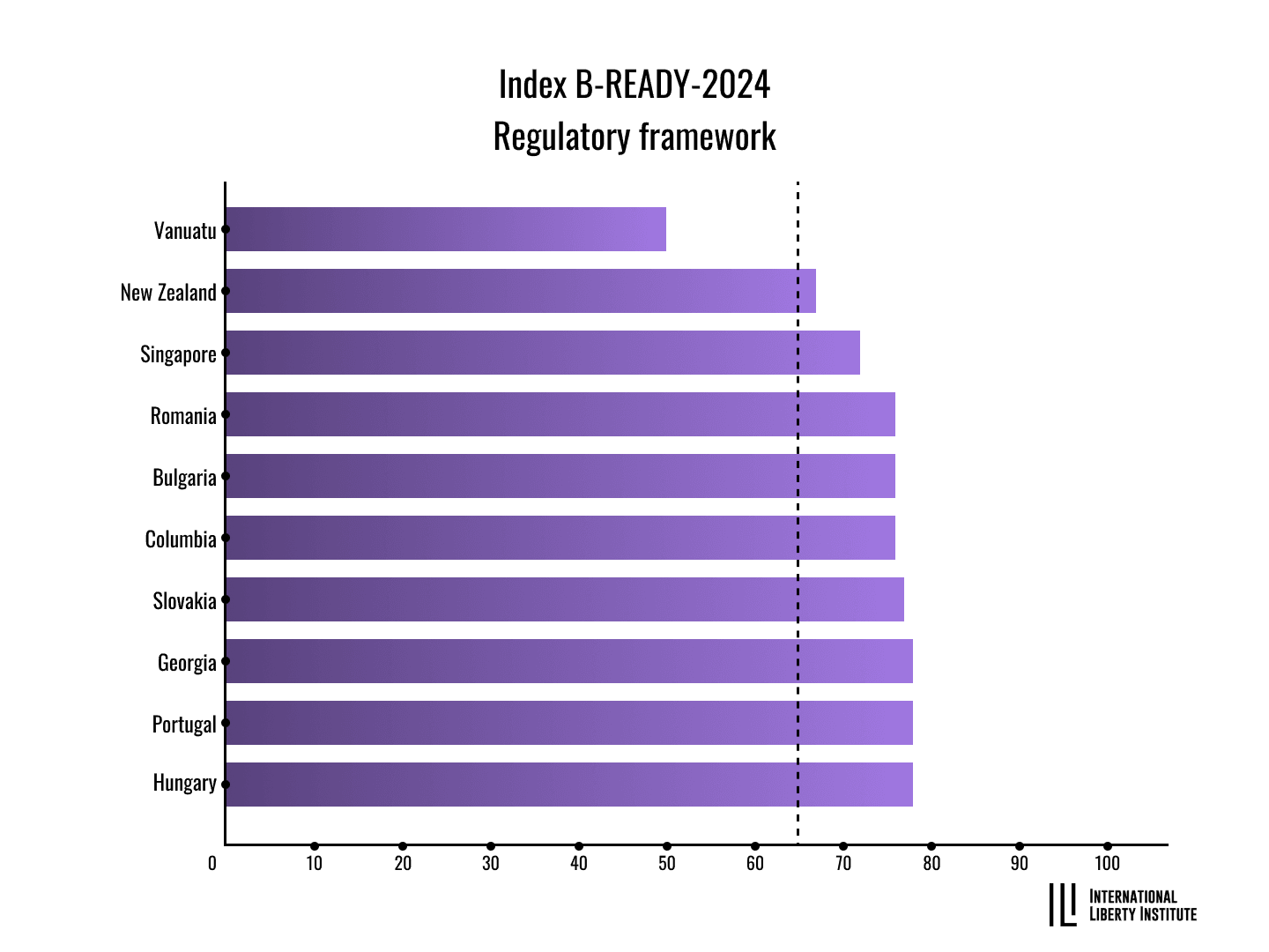 Infographic