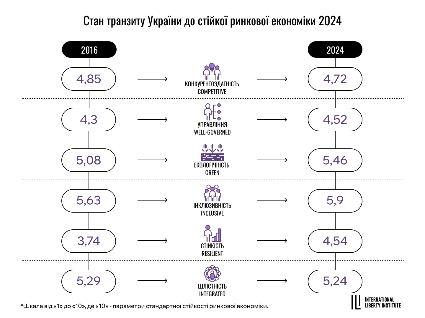 Infographic