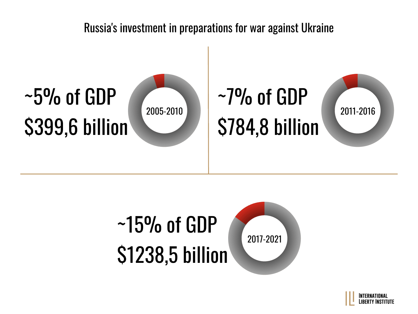 Infographic