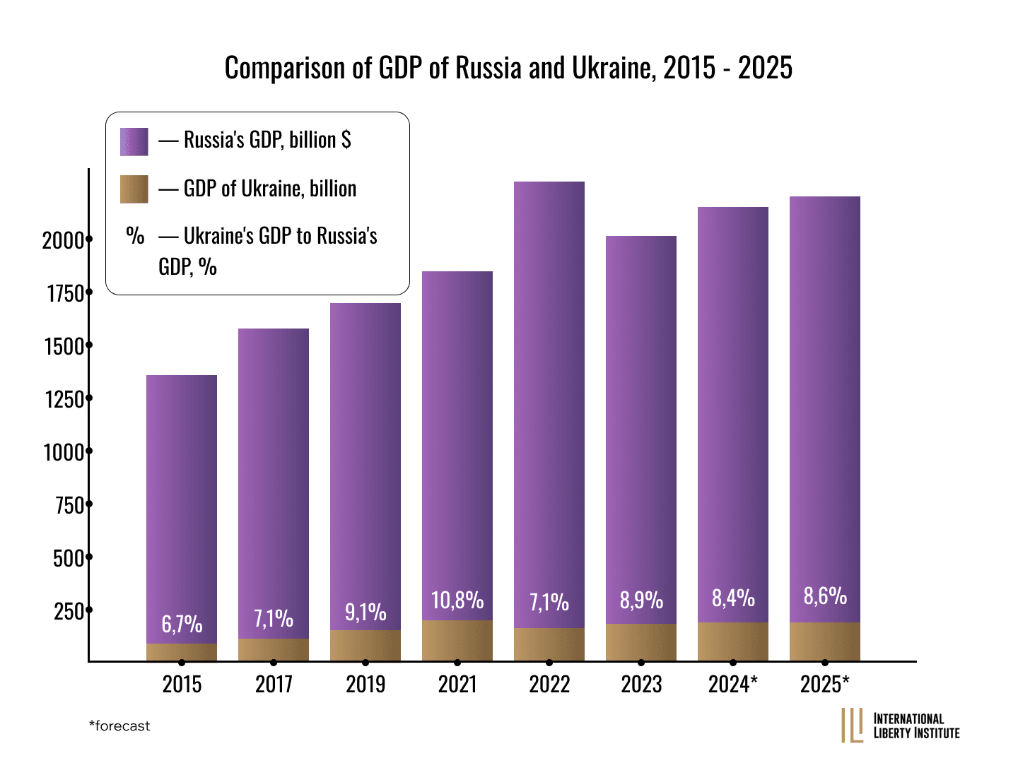 Infographic