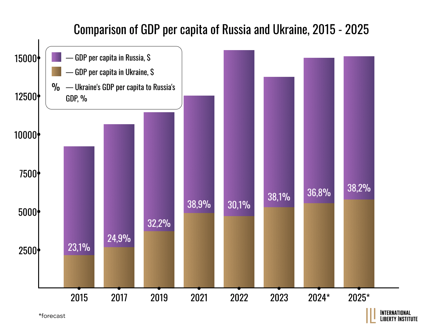 Infographic