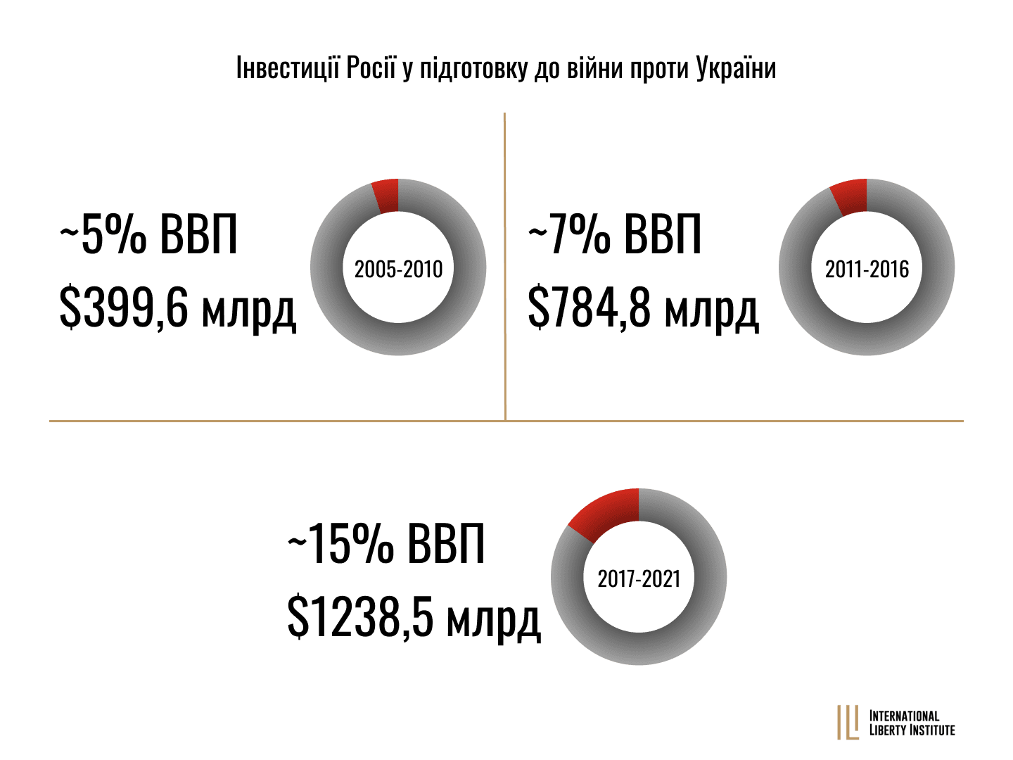 Infographic