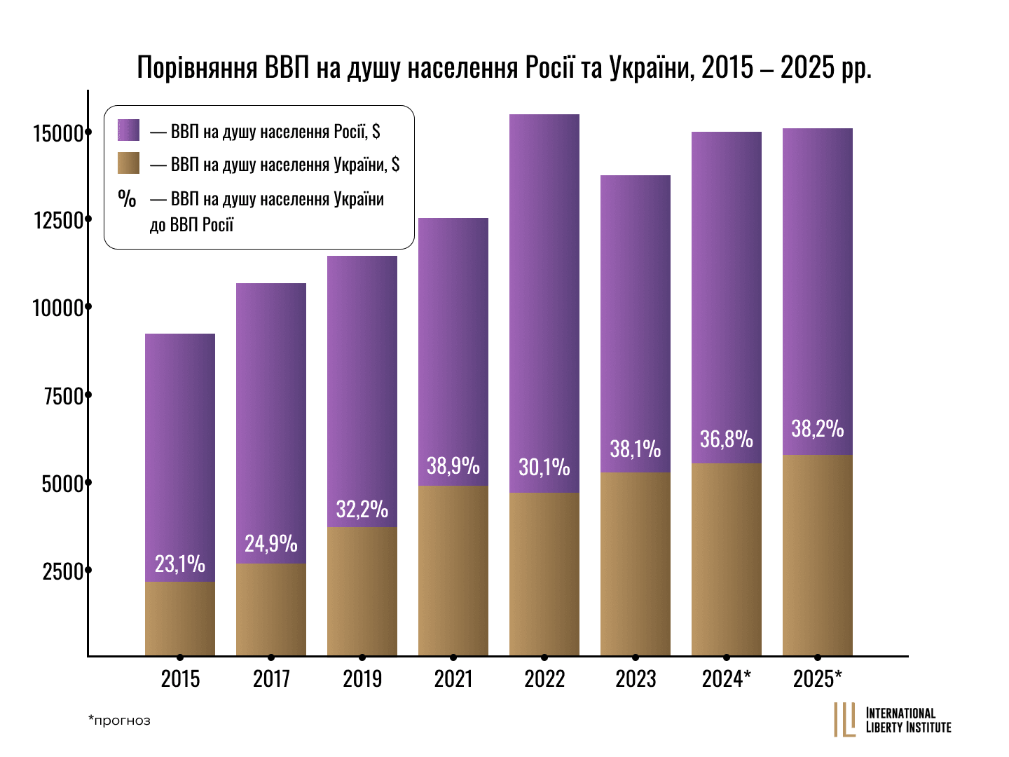 Infographic