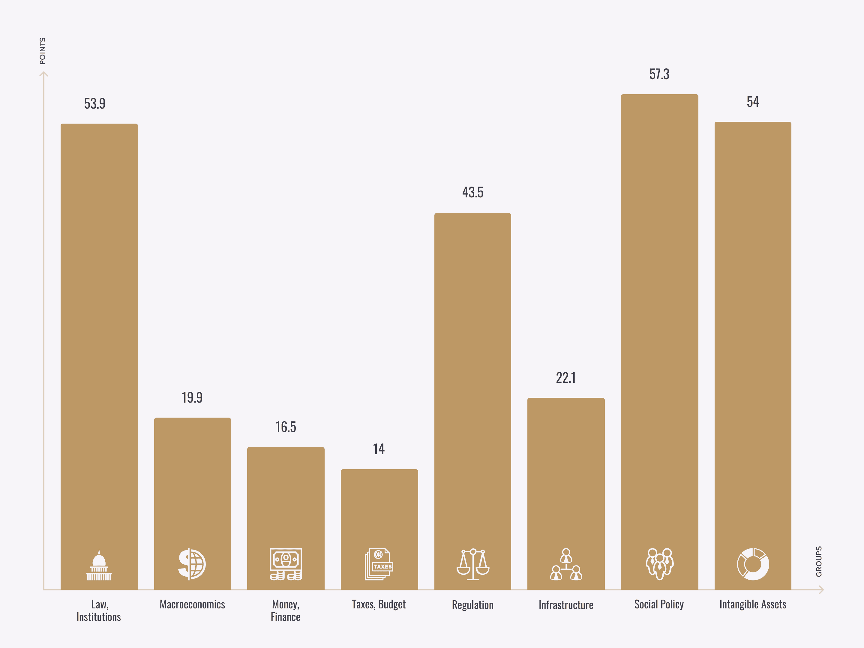 Infographic