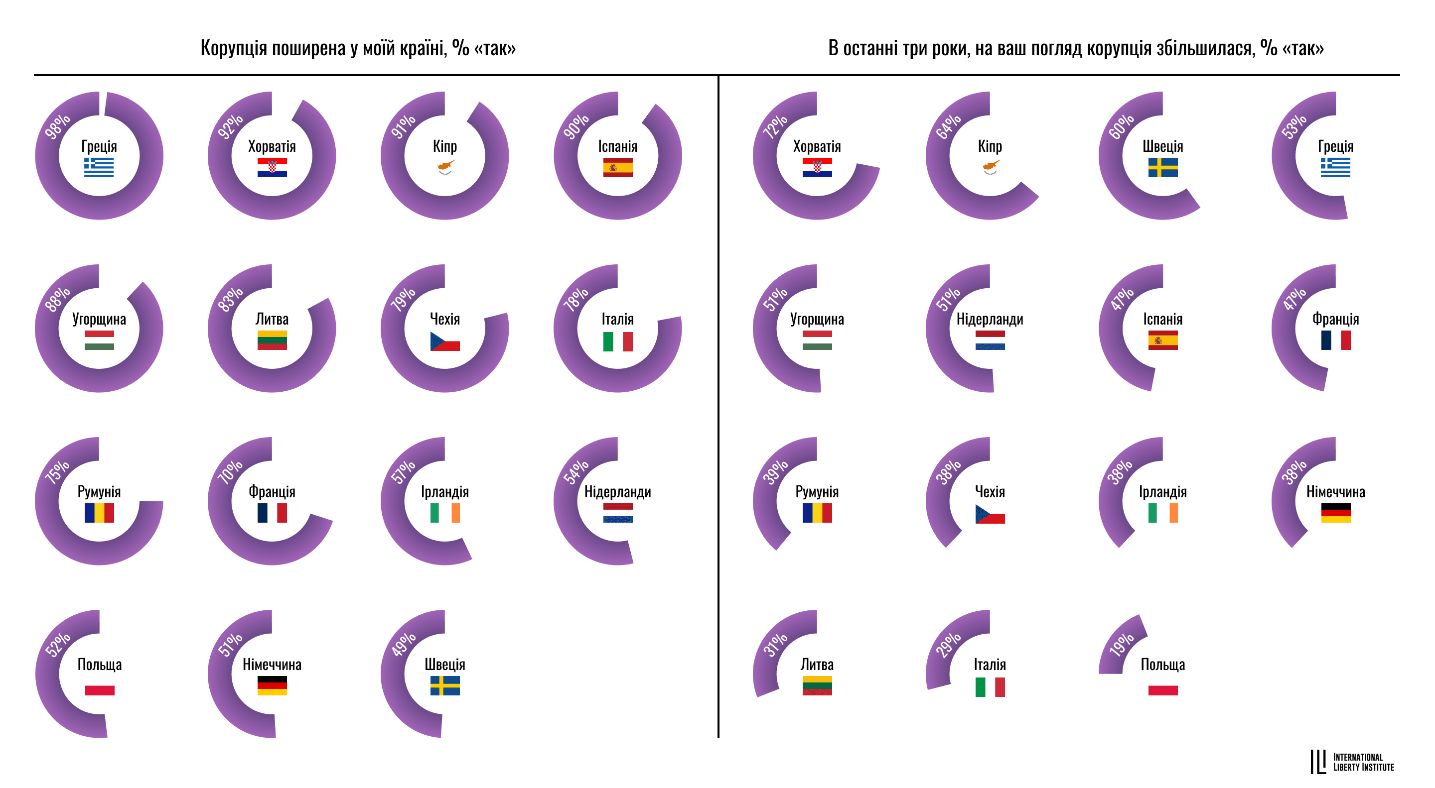 Infographic