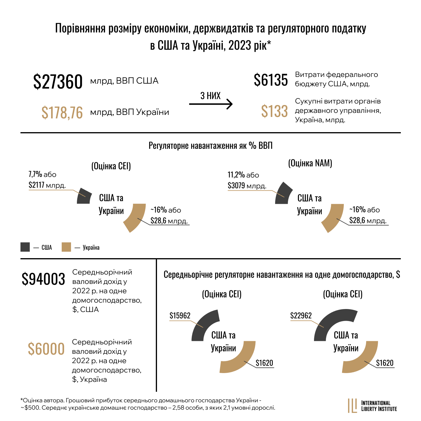 Infographic