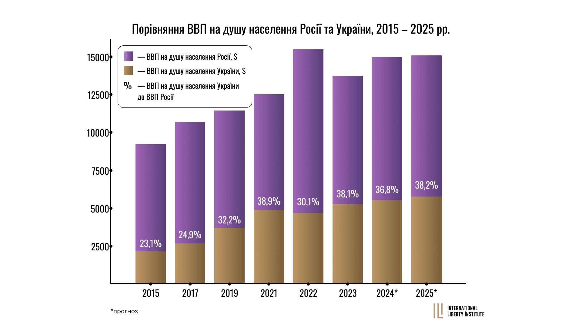 Media Глибинне дослідження економіки Росії