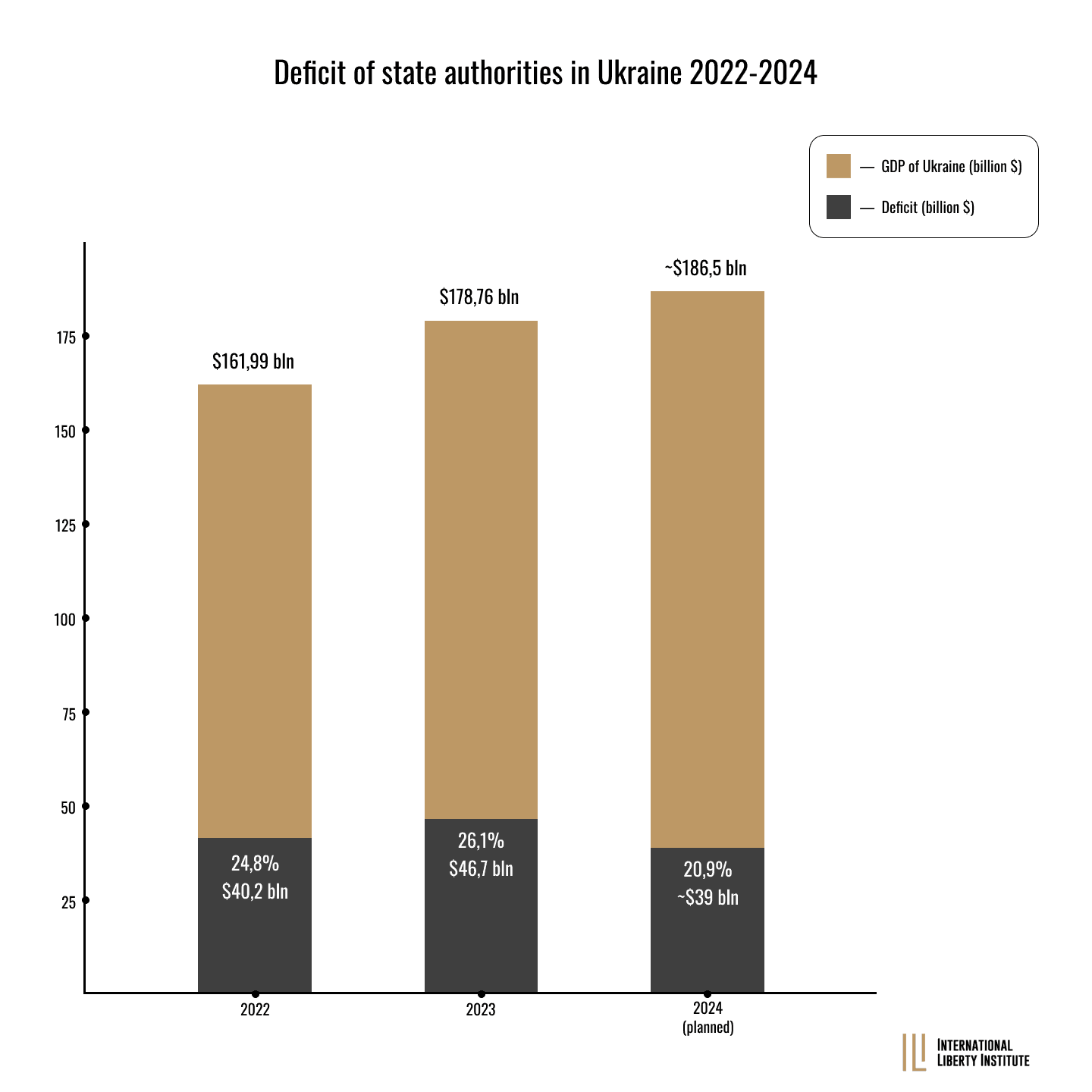 Infographic