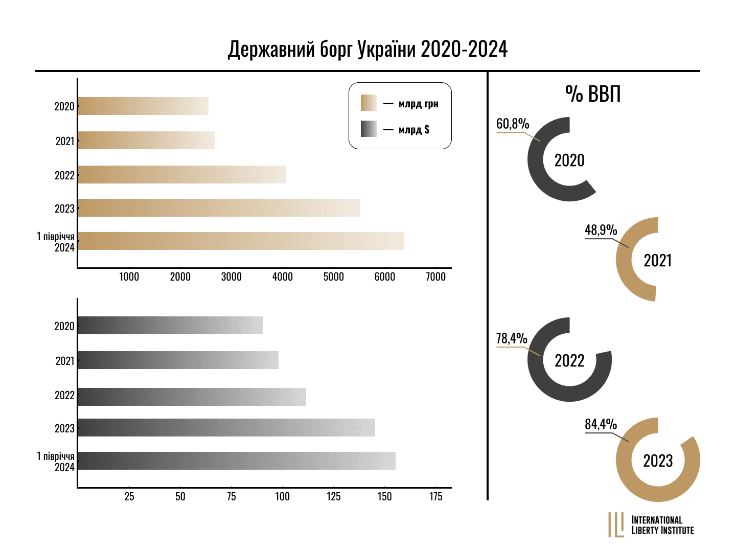 Infographic