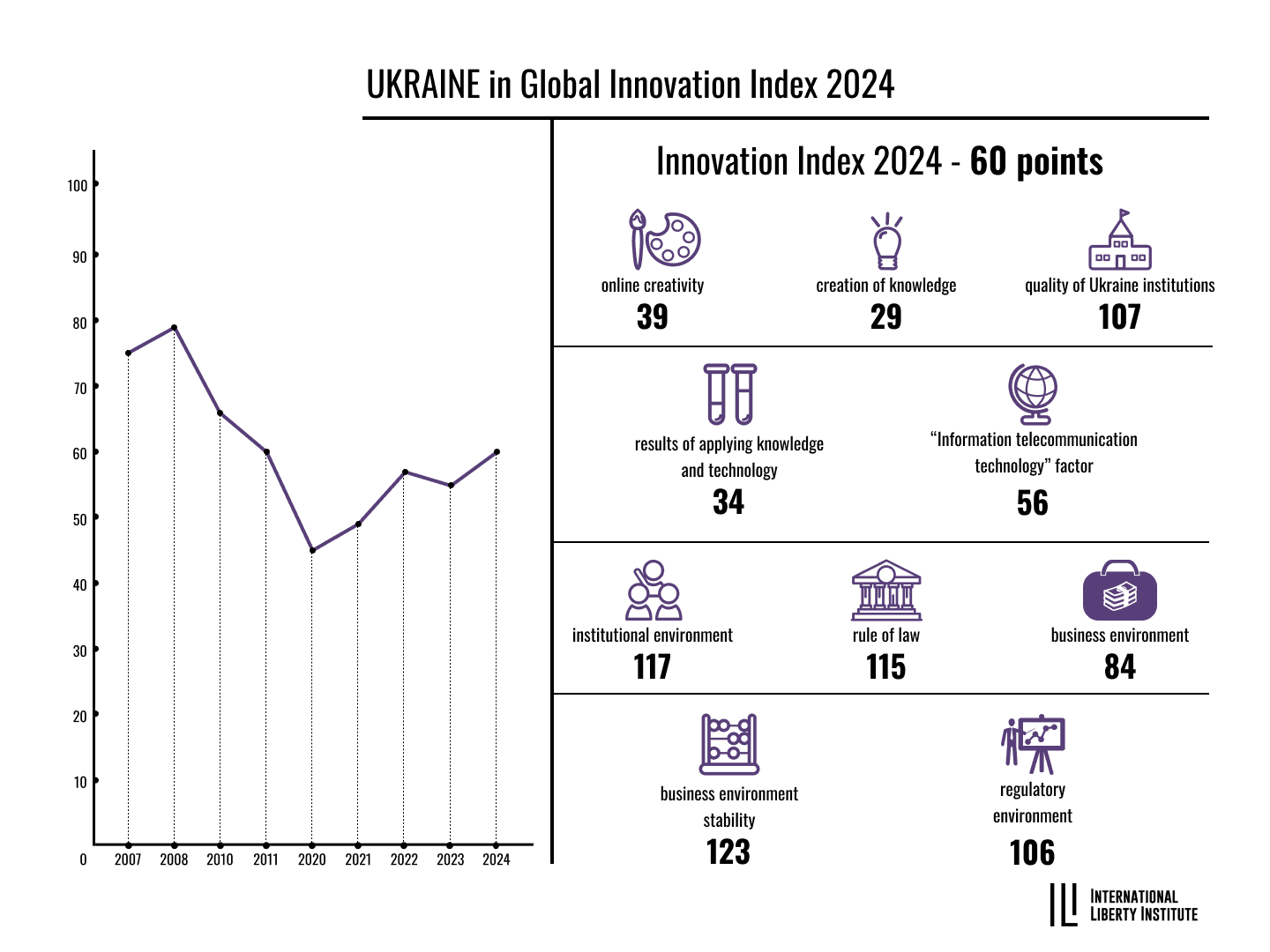 Infographic