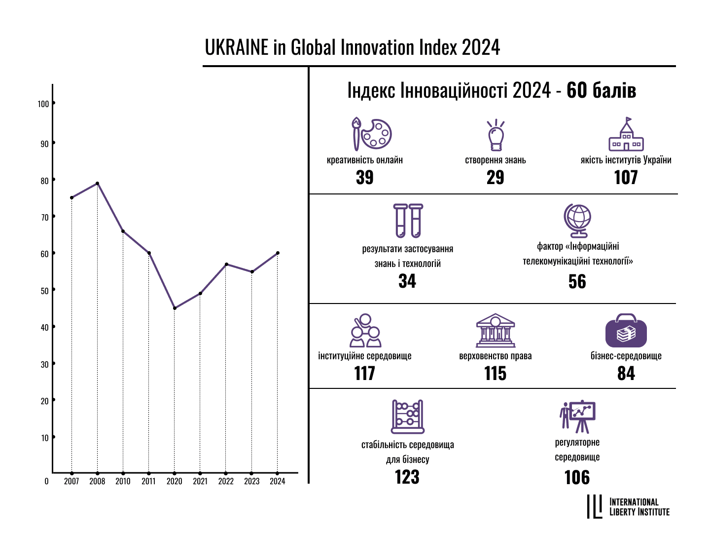 Infographic