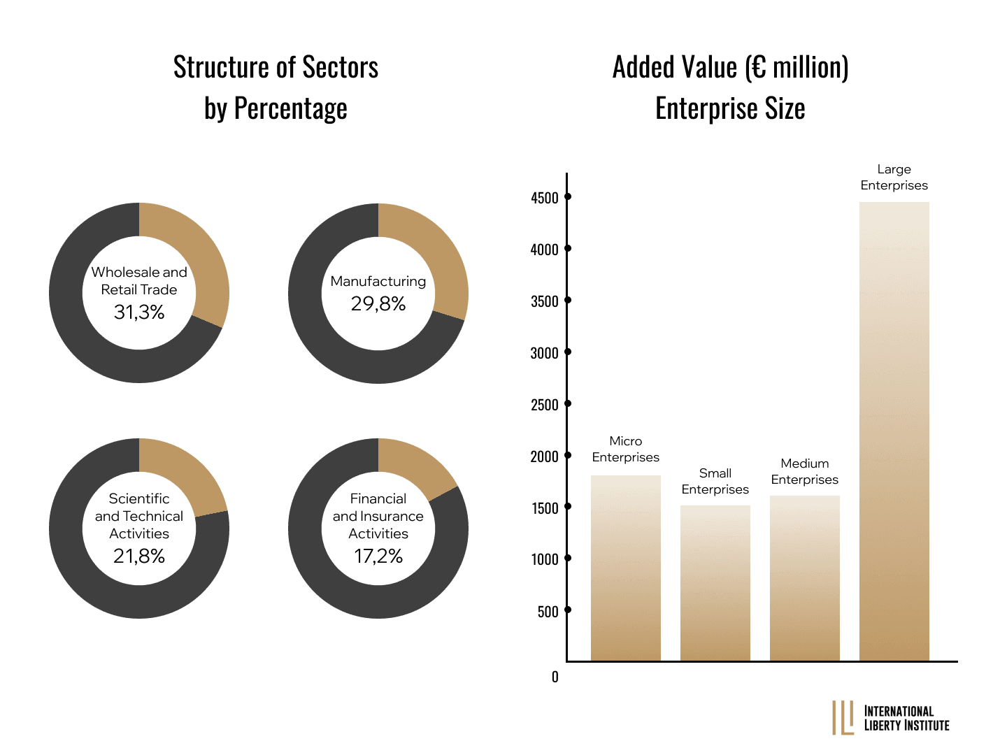 Infographic