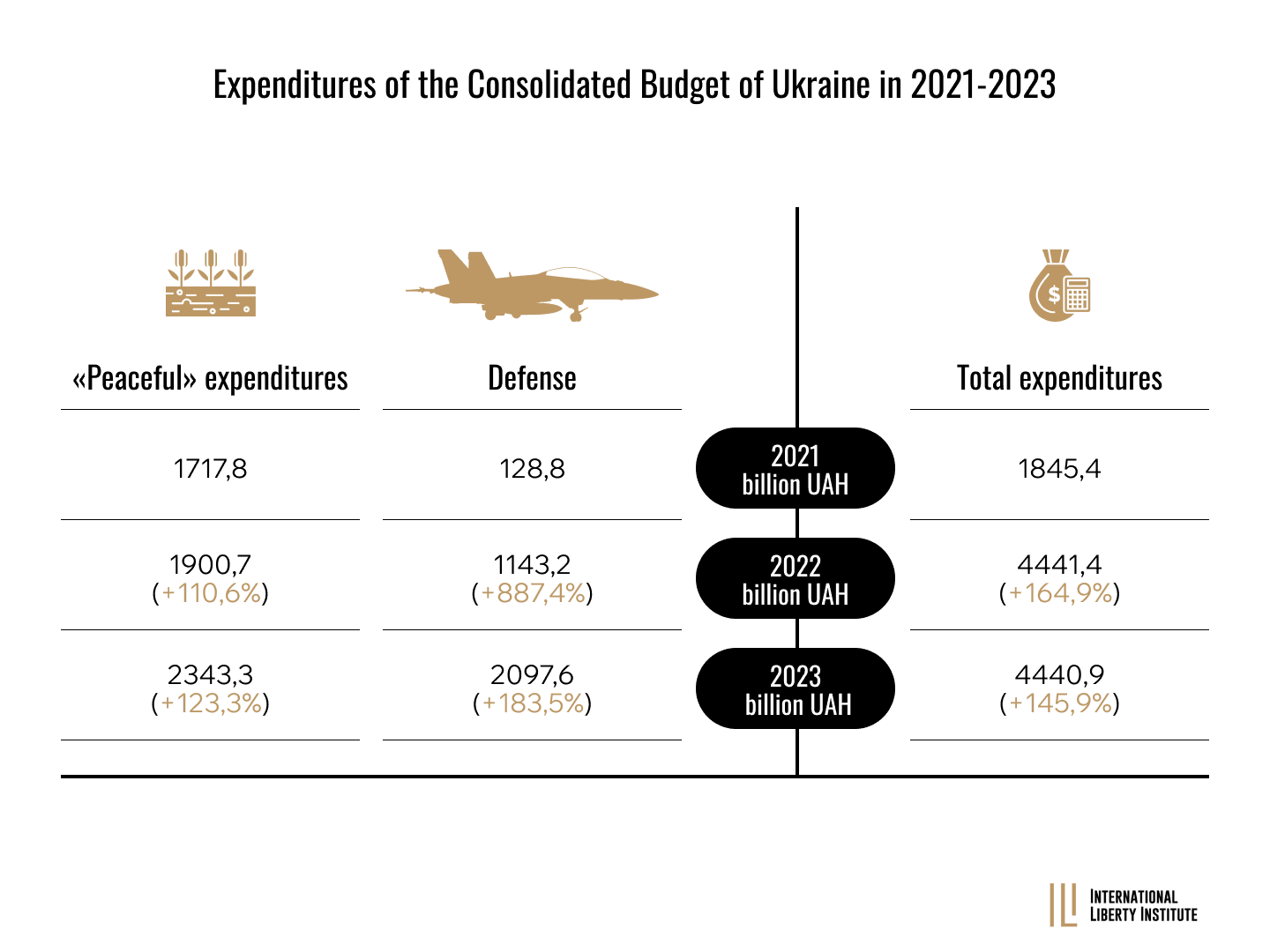 Infographic