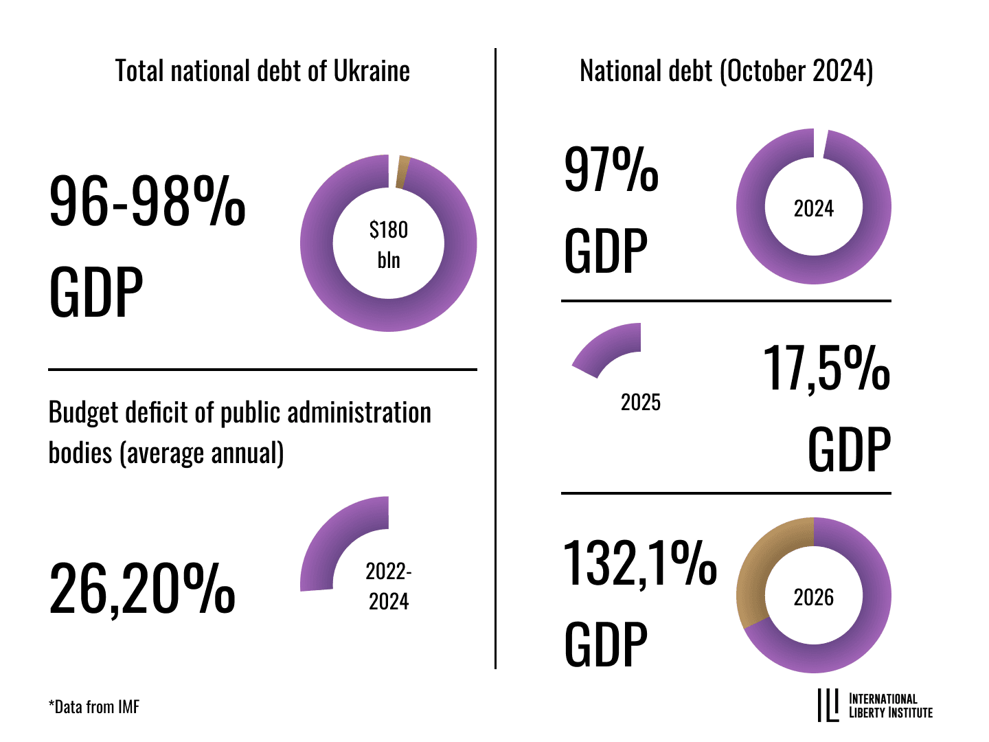 Infographic