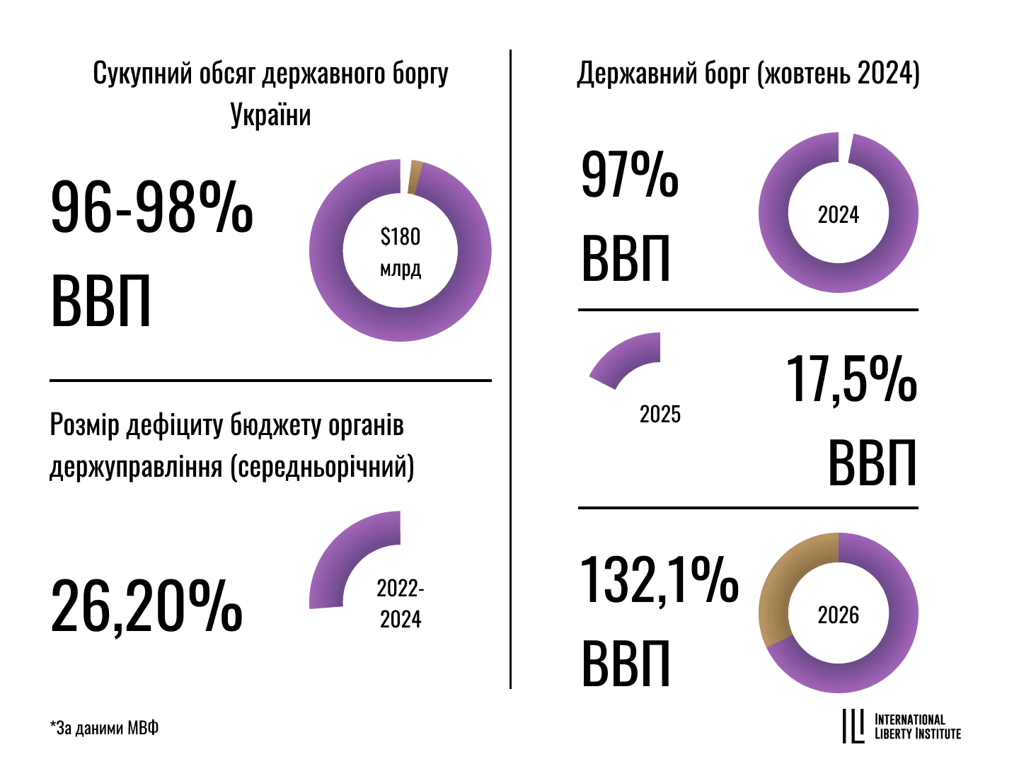 Infographic