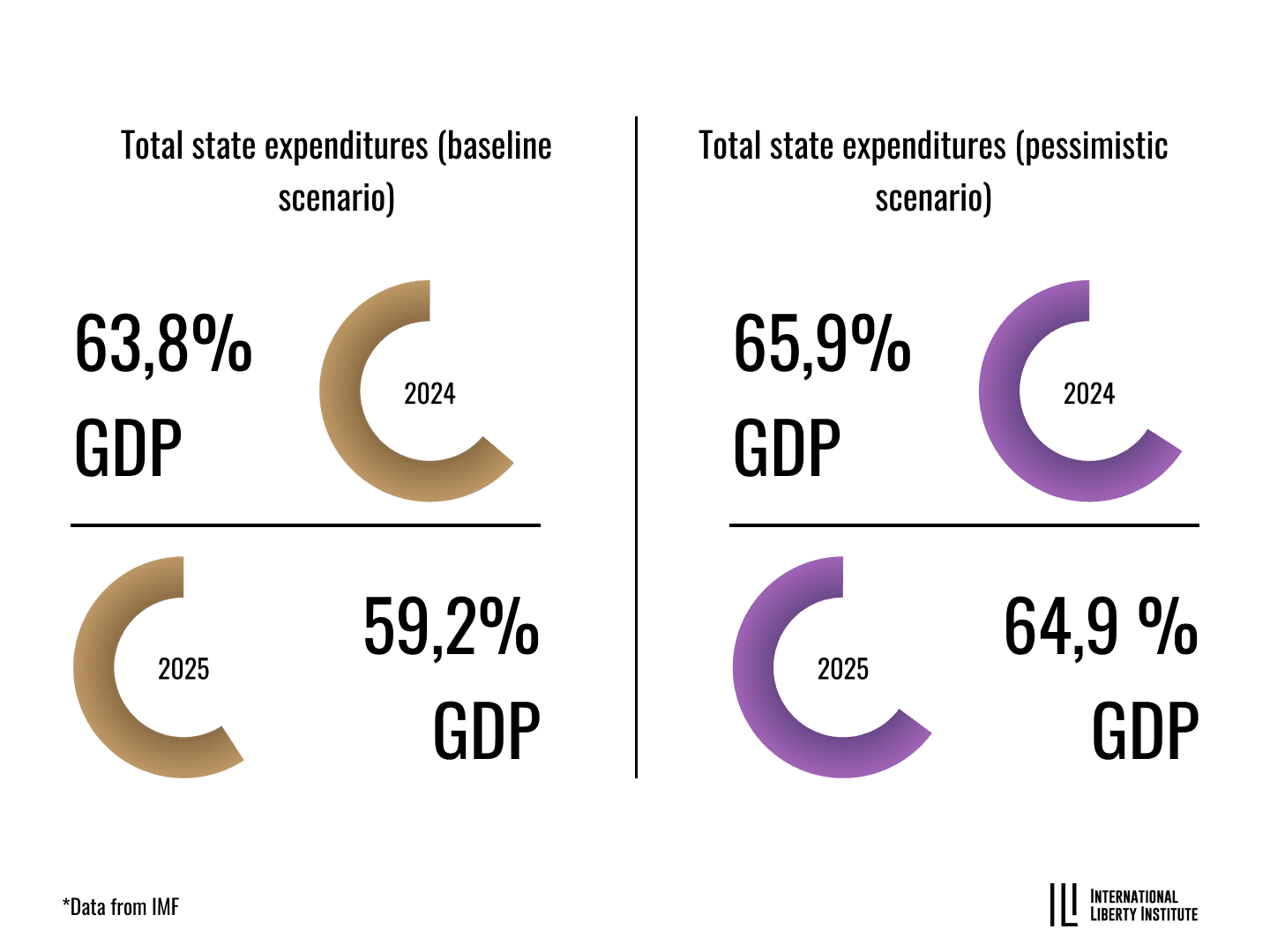 Infographic