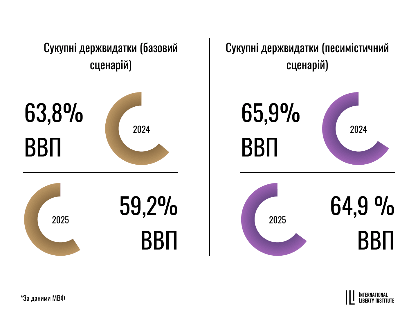 Infographic