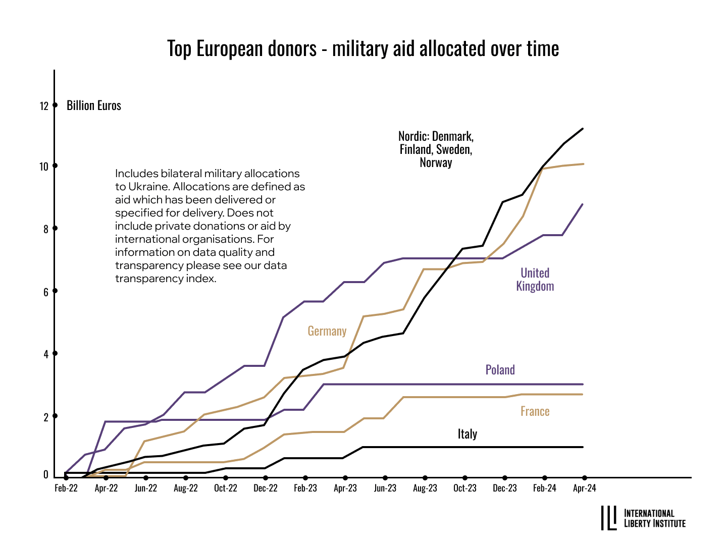 Infographic