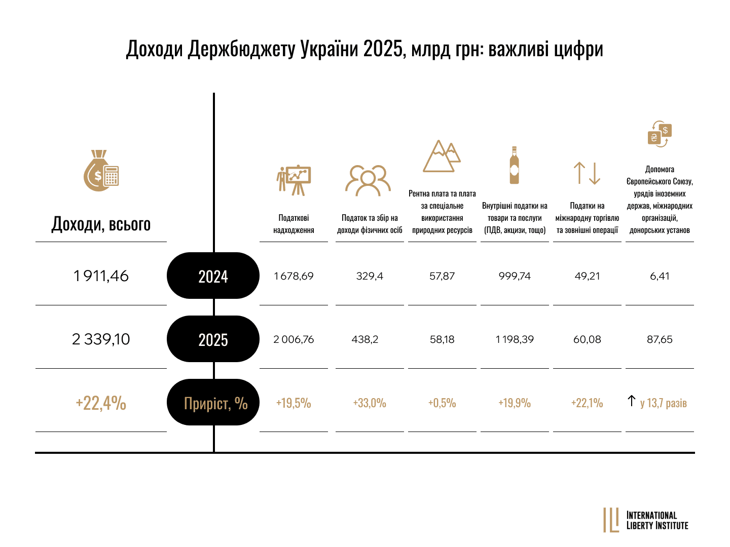 Infographic