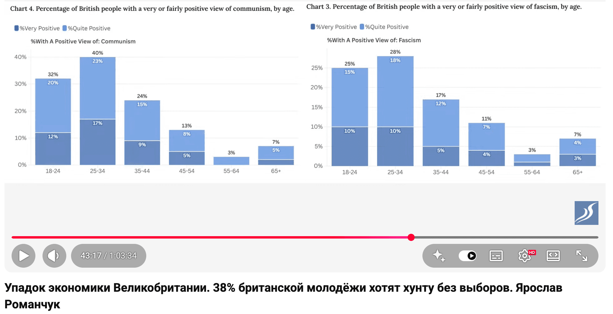 Media Занепад британського економічного дива - детальний розбір від Романчука для каналу Ю. Романенко